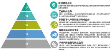 36氪首發(fā) | 天圣華信息技術(shù)完成數(shù)千萬(wàn)元B輪融資，專注高端制造業(yè)智能化解決方案